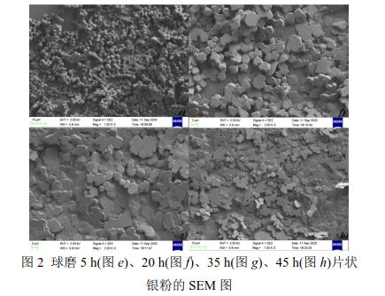 球磨5 h(圖e)、20 h(圖f)、35 h(圖g)、45 h(圖h)片狀 銀粉的SEM 圖 